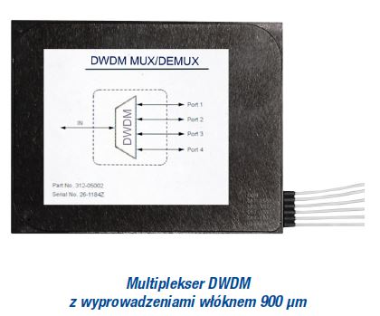 Multiplekser DWDM