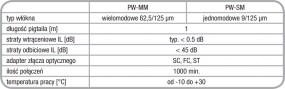 Dane techniczne Pigtail wielozadaniowy: PW-MM, PW-SM
