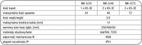 Skrzynkowa mufa światłowodowa MK-5 - warianty i dane techniczne