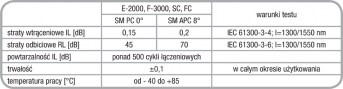 Dane techniczne terminator optyczny: E-2000, F-3000, SC, FC