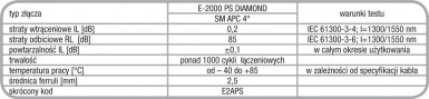 Złącza i adaptery E-2000 PS DIAMOND
